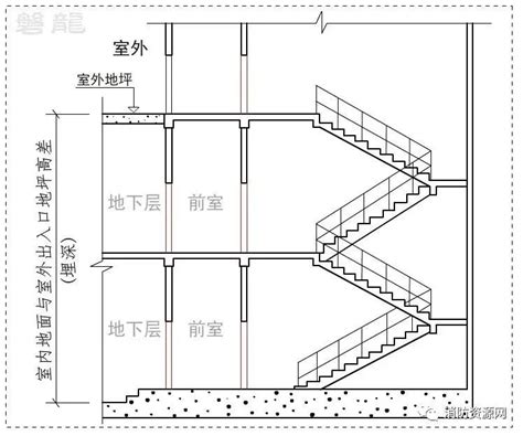 室内外高差|室内外高差指的是什么？